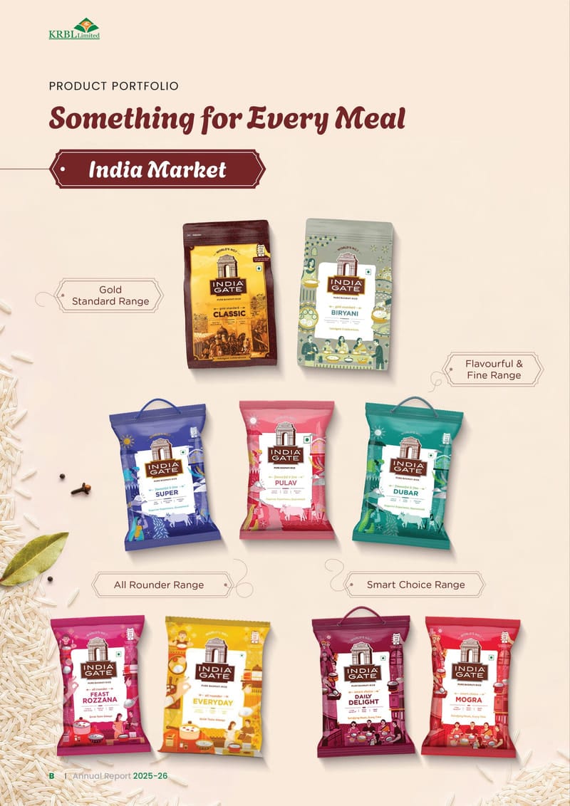 The India Gate product portfolio for the India market