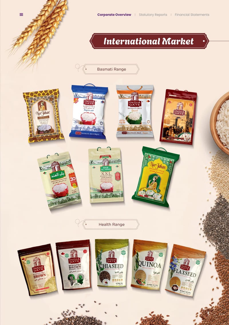 The India Gate product portfolio for the international market