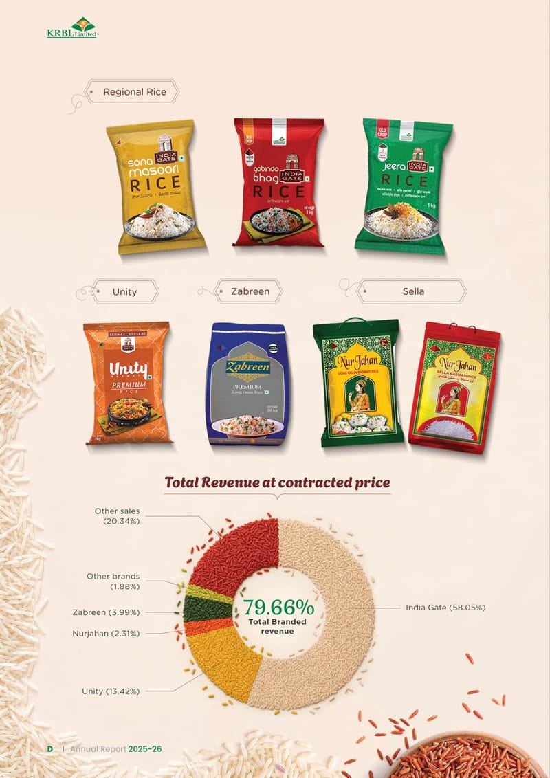 The regional rice, Unity, Zabreen and Sella ranges