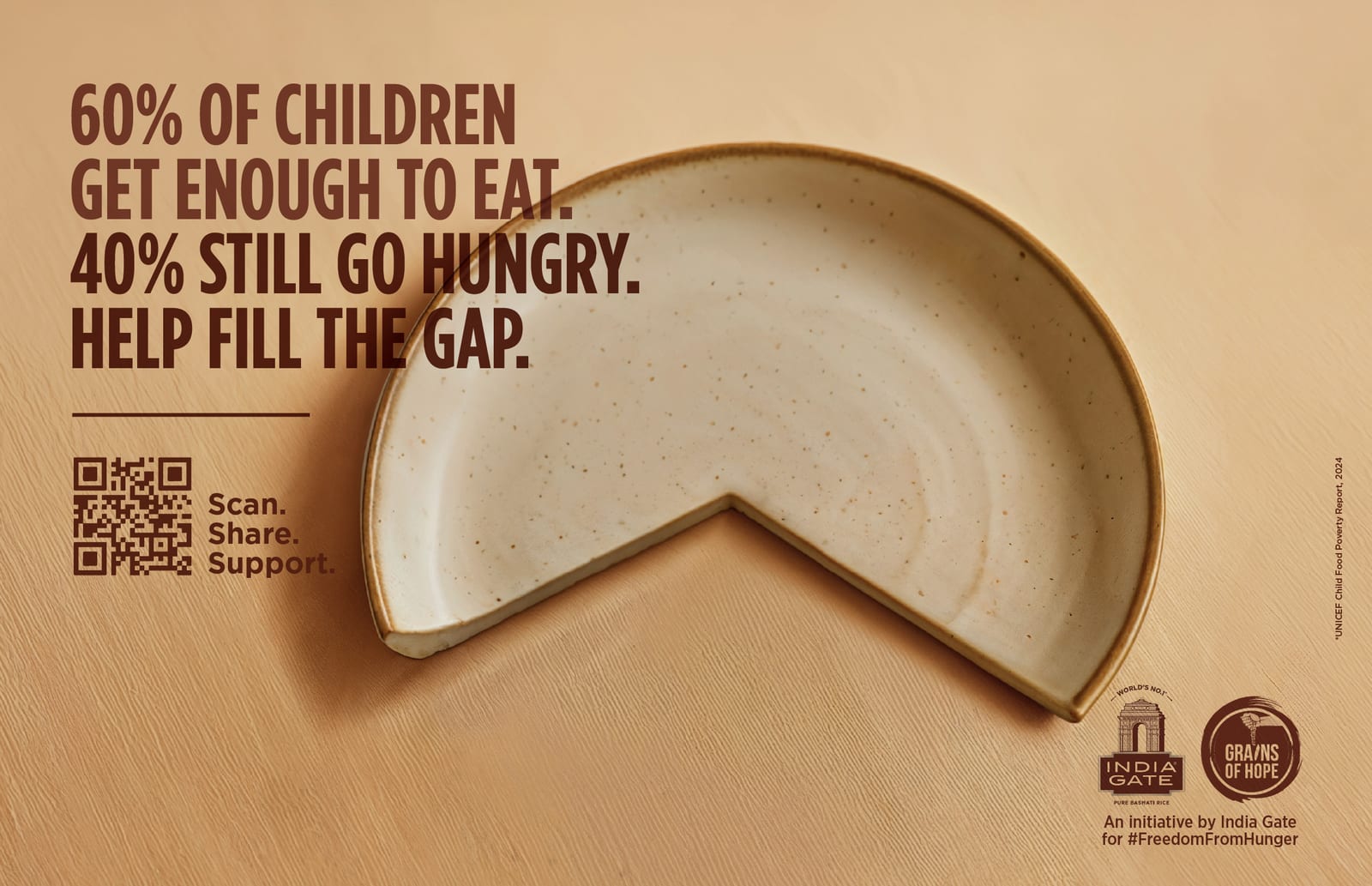 60% of children get enough to eat