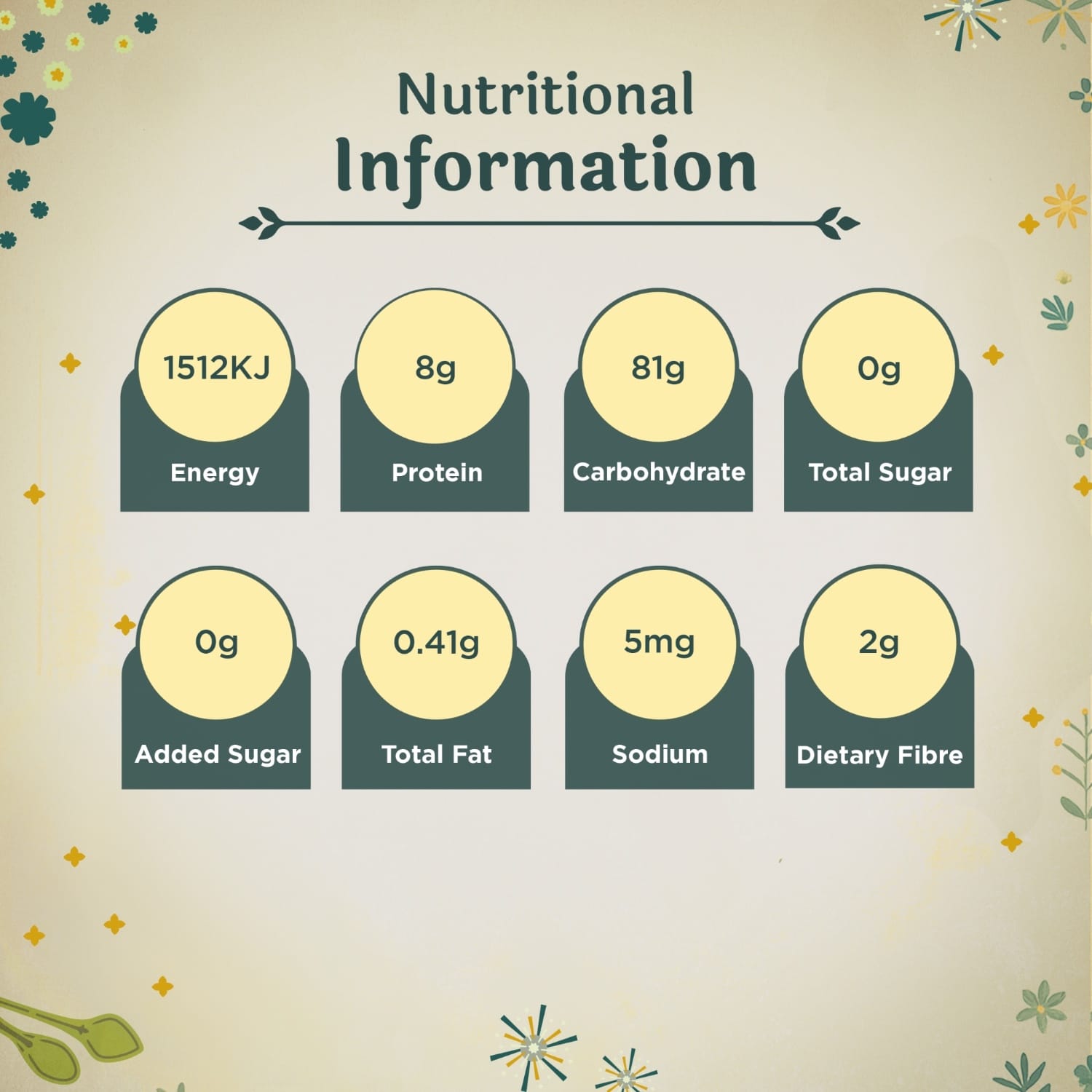 Nutritional information