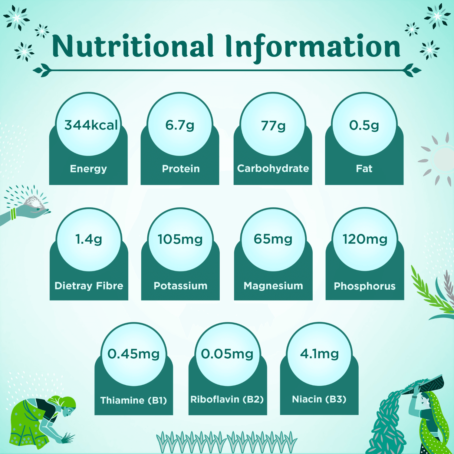Nutritional information