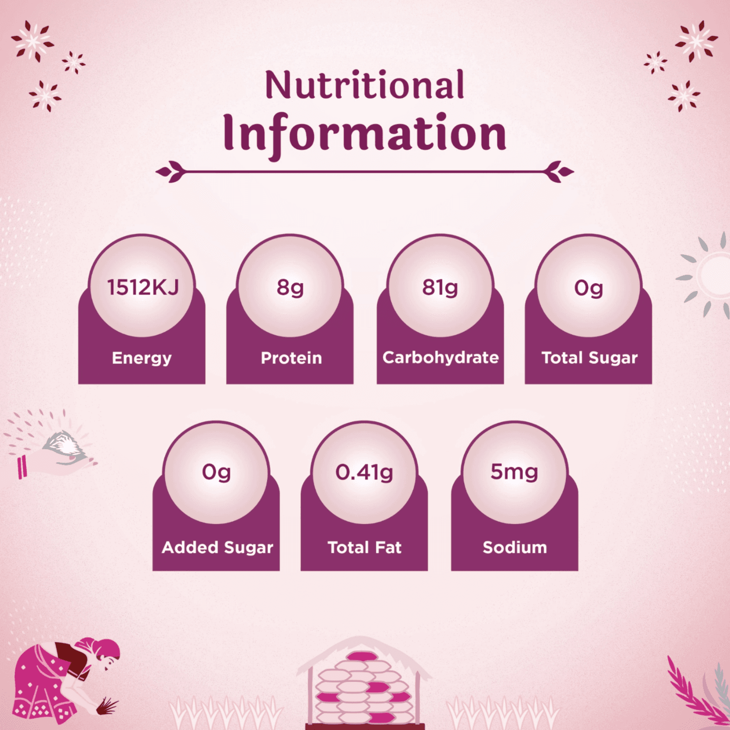 Nutritional information