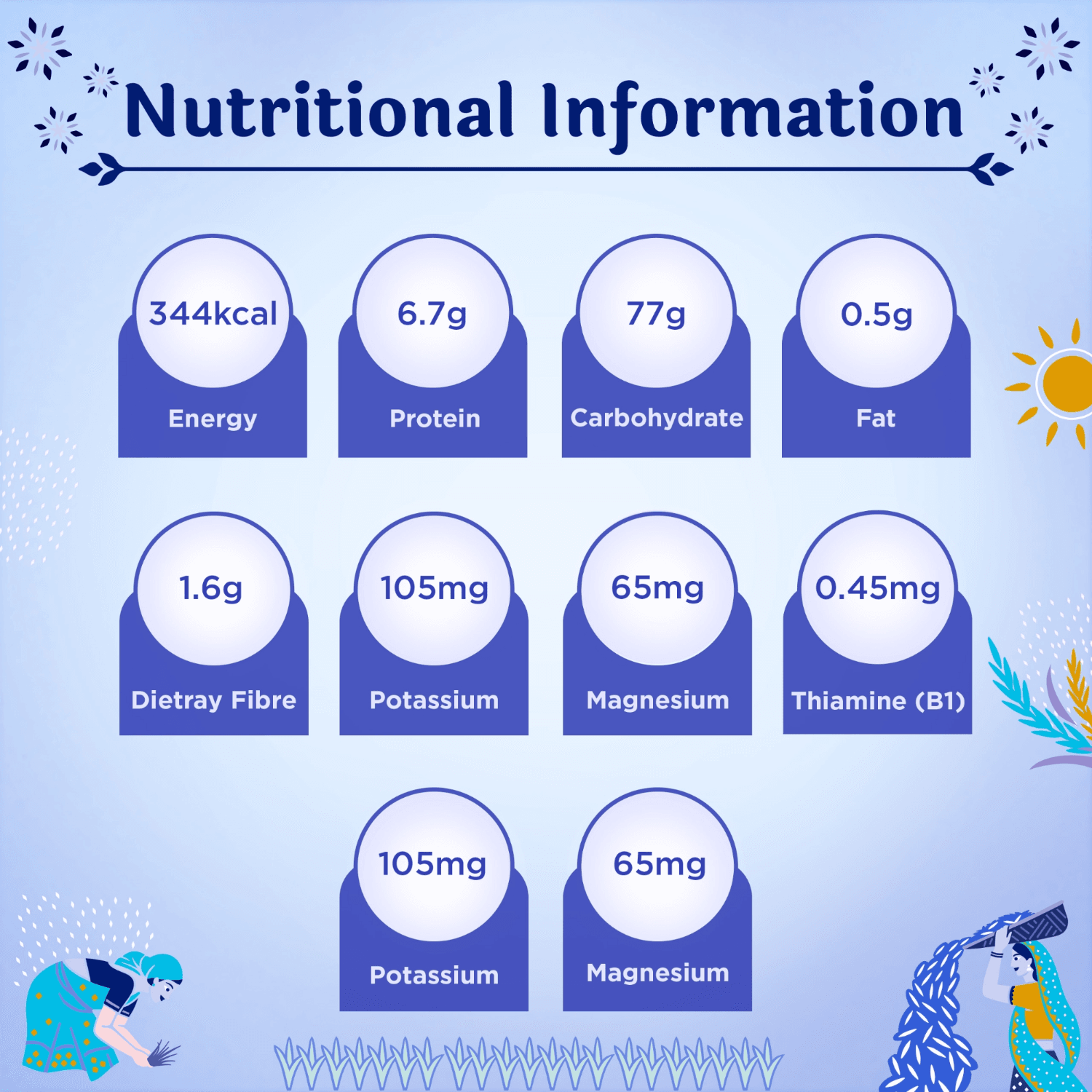 Nutritional information